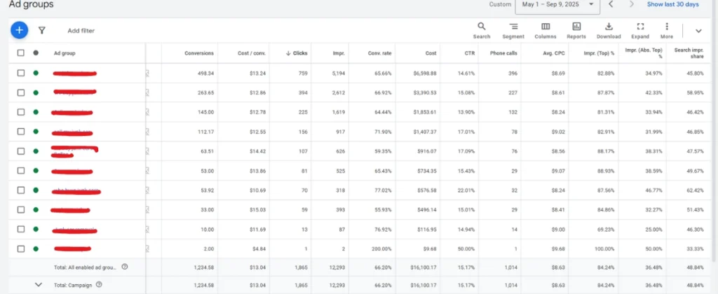 google ads campaign junk car business ad group dashboard