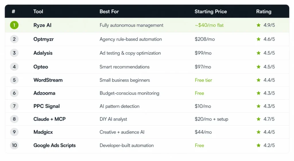 ai tools price comparison